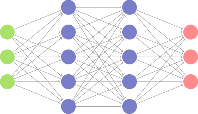 Network off. Нейронная сеть значок. Каскадная нейронная сеть. Нейронная сеть ворда. Feed forward Neural Network.