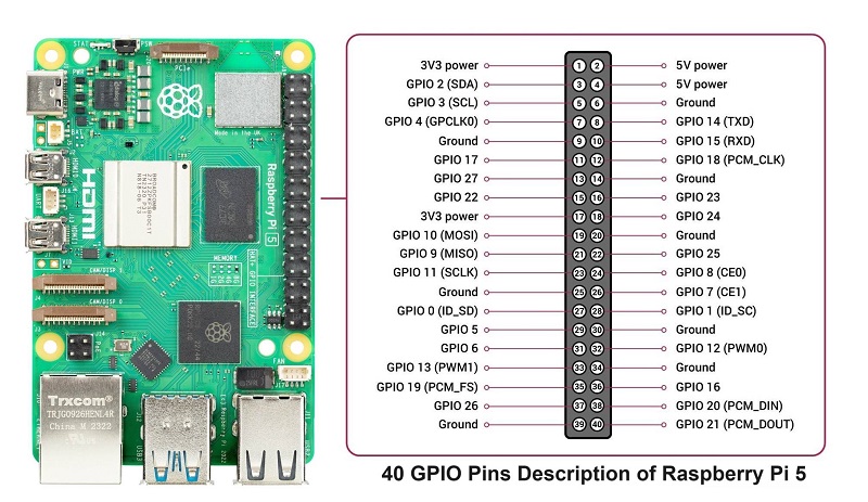 Raspberry PI 5 GPIO